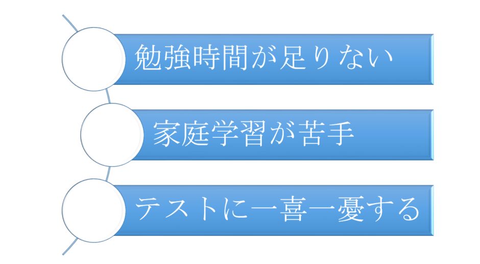 【解説】日能研についていけない｜判断基準・特徴・解決方法
