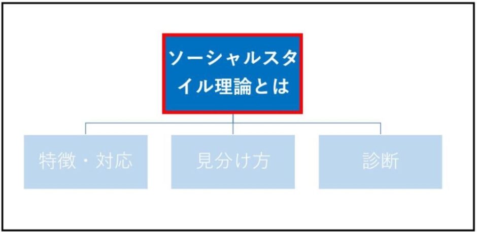 ソーシャルスタイル理論とは