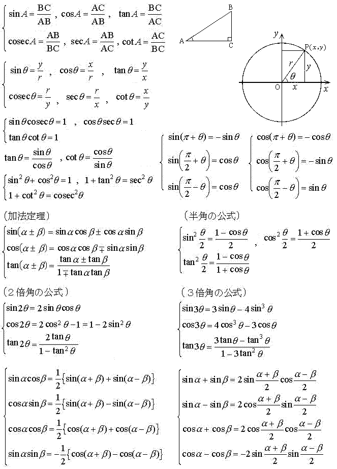 三角関数の公式集