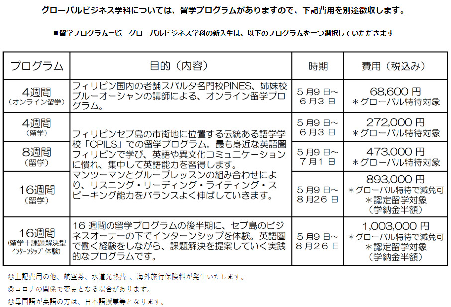 日本経済大学グローバルビジネス学科の追加料金
