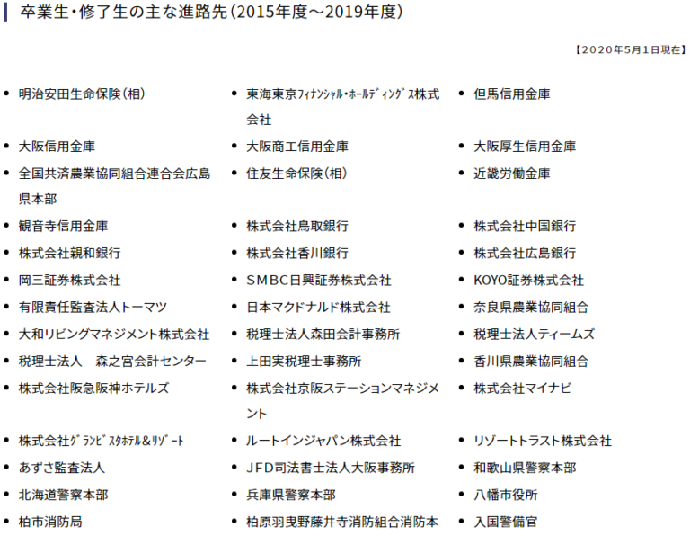 【大阪経済法科大学はやばい？】Fラン？学費は高い？事件・有名人など せしぶろぐ