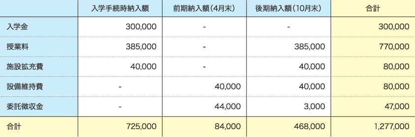 神戸国際大学学費