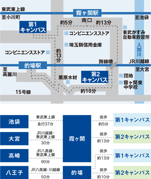 東京国際大学アクセスマップ