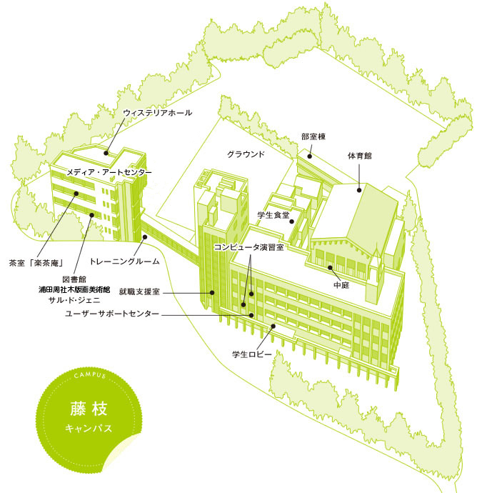 静岡産業大学キャンパスマップ